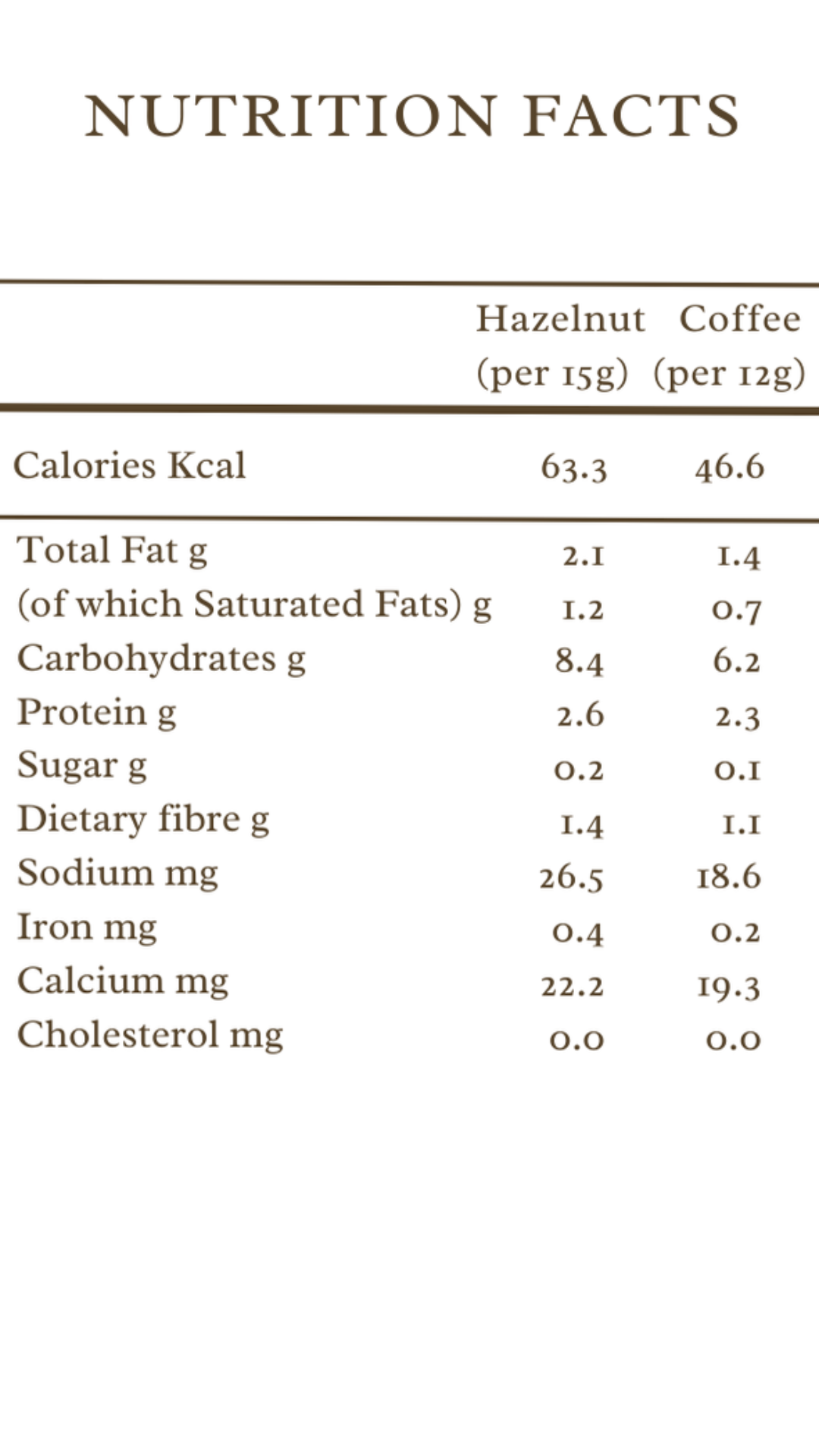 Nutrition facts comparison table for hazelnut and coffee