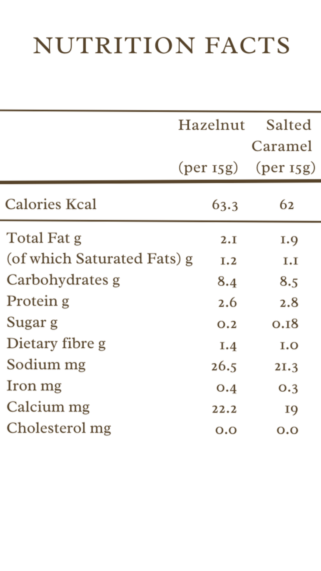 Nutrition facts comparison table for hazelnut and salted caramel products.
