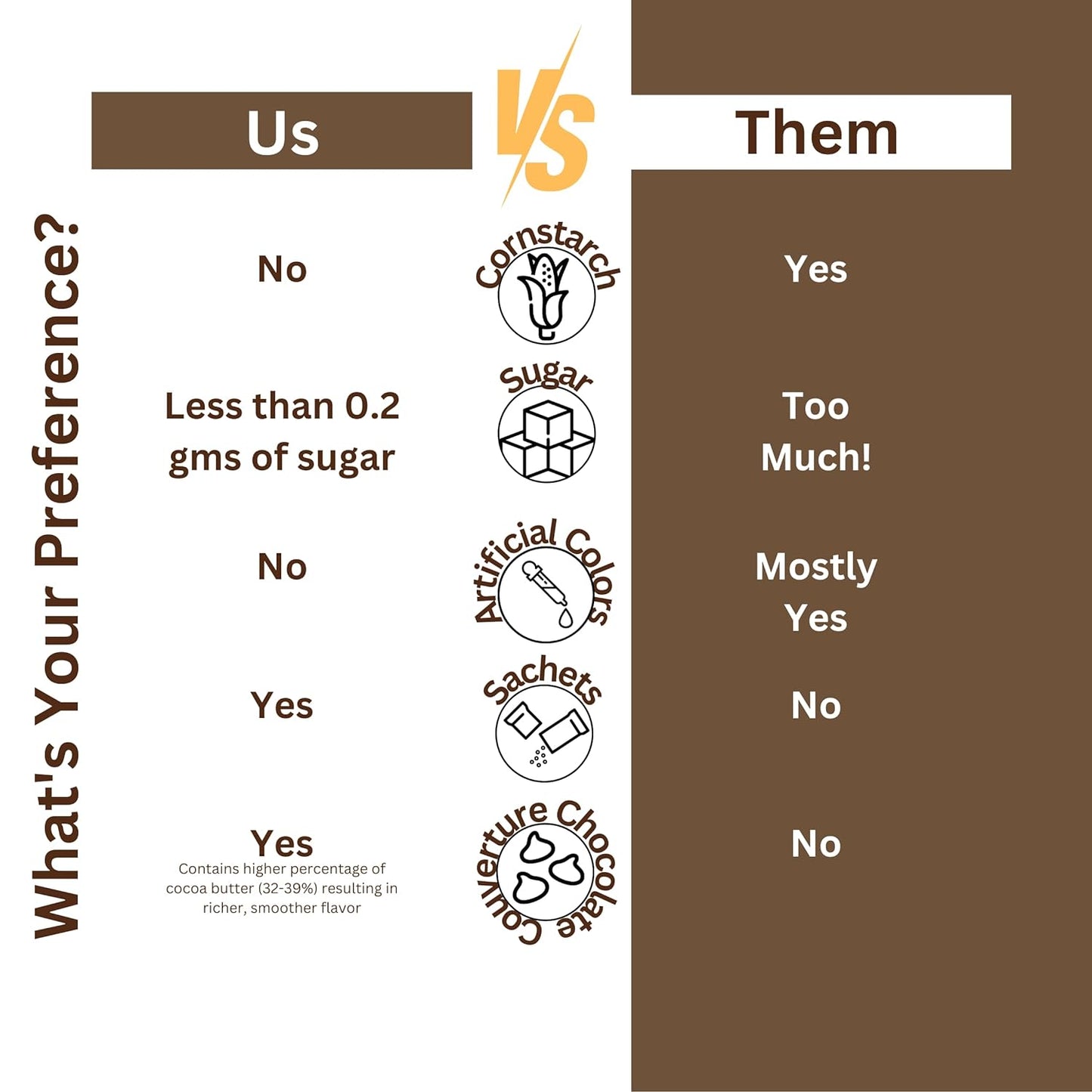 Chocolate Shake & Hot Chocolate Mix comparison