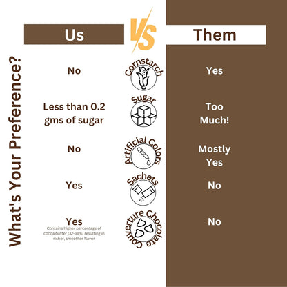 Chocolate Shake & Hot Chocolate Mix comparison