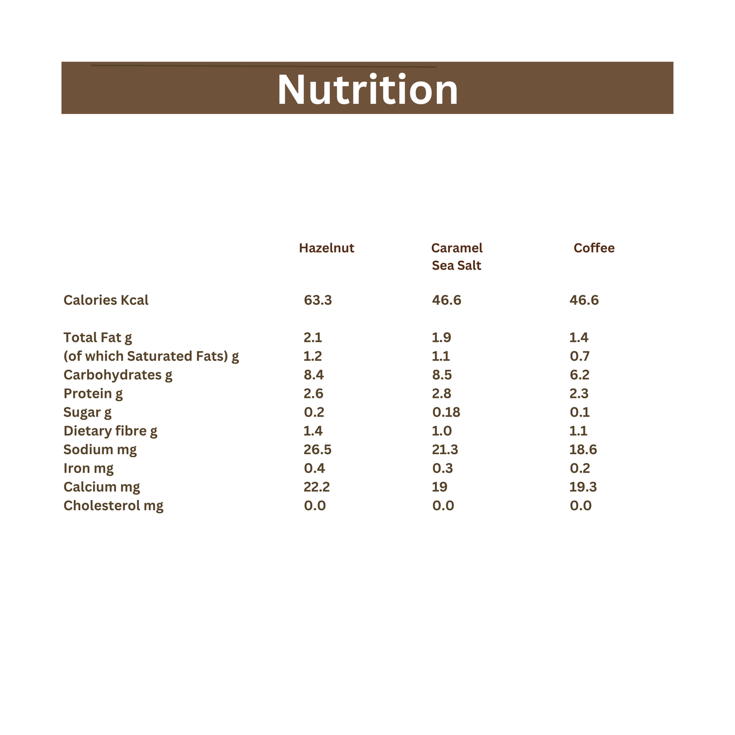 TASTE JUNCTION | ICED/HOT CHOCOLATE MIX | 3 DELICIOUS FLAVORS | 18 SACHETS | NO ADDED SUGAR | CORNSTARCH FREE